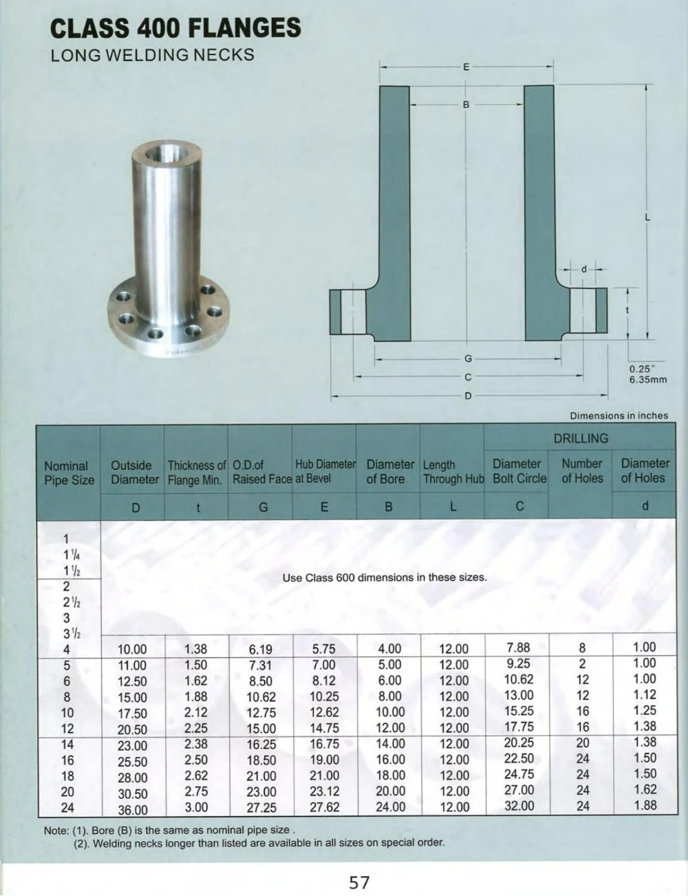 ANSI B16.5 Class 400 Flanges Long Welding Neck Lwn Flange NDS 1/2