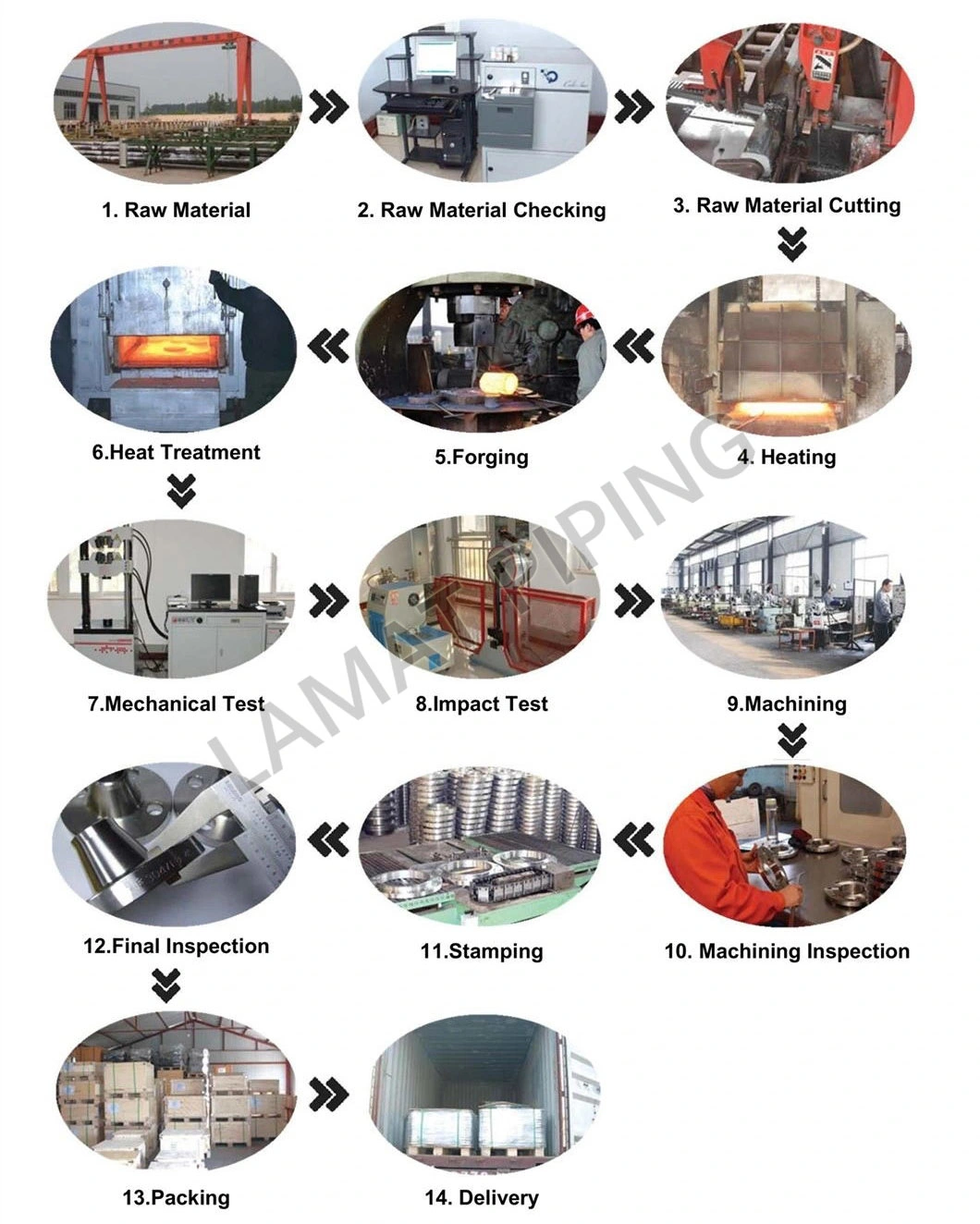 China-Factory-Manufacturer Forged/Casting Steel Slip-on Flat-Face Soff Plate Flange